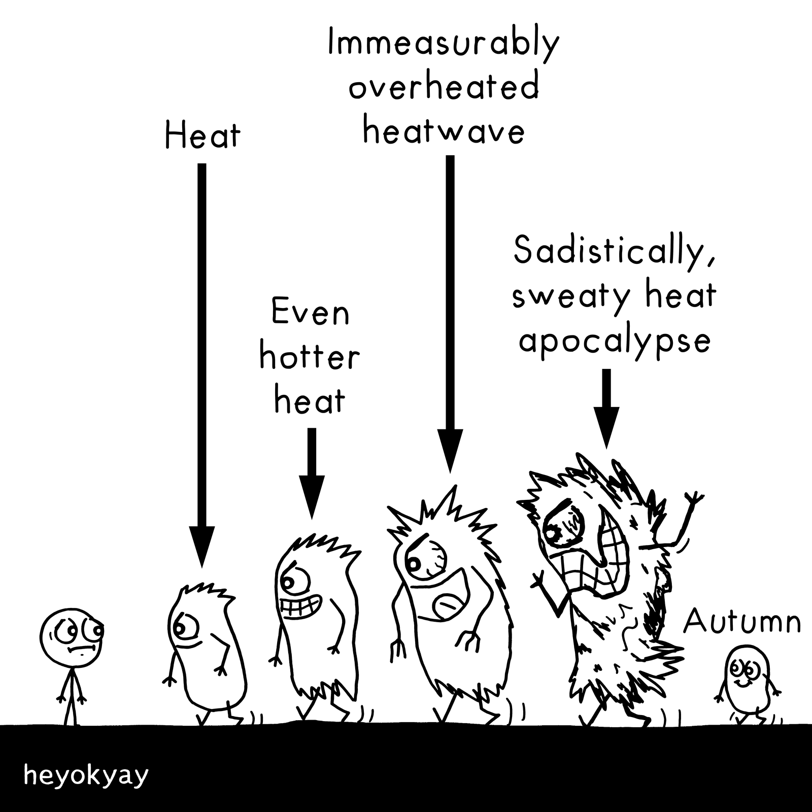 Heat heyokyay comic